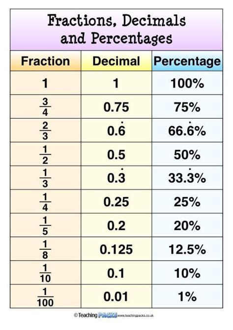 3/5 as a decimal